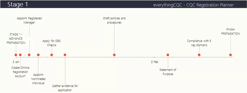 project plan stage1